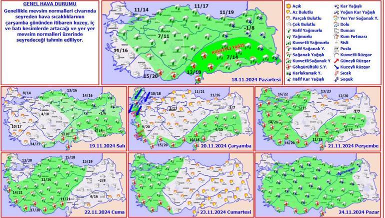 Meteoroloji Haftalık Tahmin